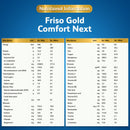 (Bundle of 6) Friso Gold Comfort Next 400g - Specialty Growing Up Milk For 1 Year Onwards