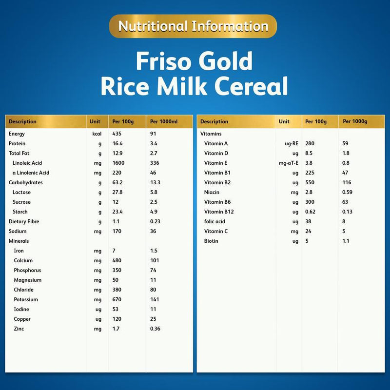 Friso Gold Rice Cereal 300g (Bundle of 2)